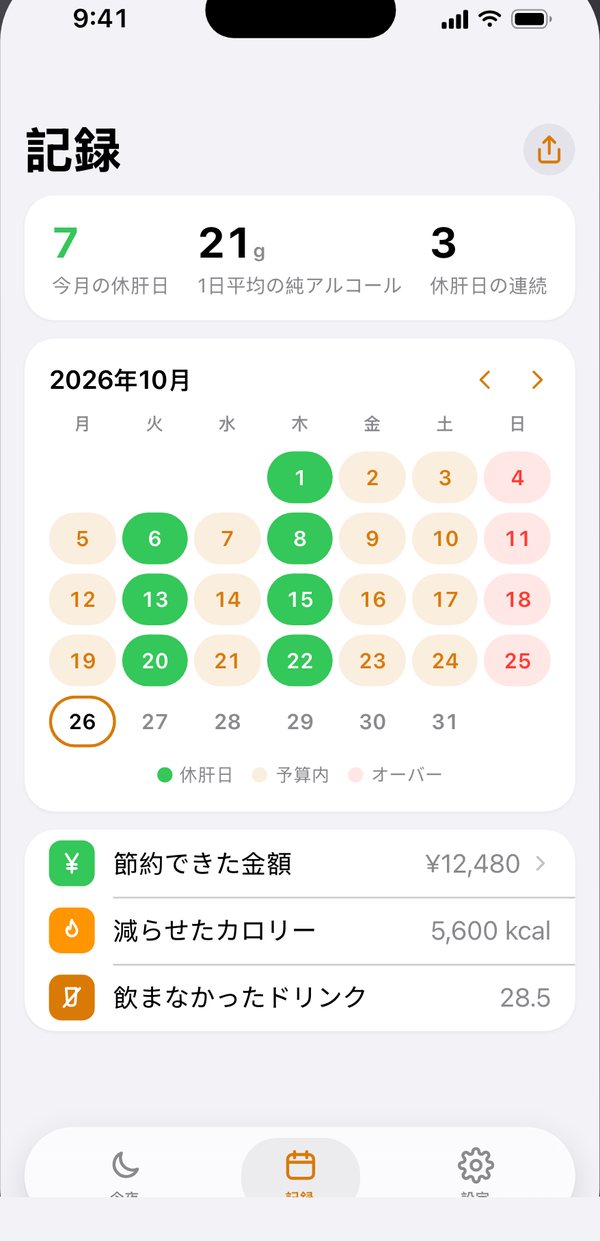 記録の画面。10月のカレンダーで休肝日が緑、予算内の日が薄いオレンジで表示され、今月の休肝日7日、1日平均の純アルコール21gと表示されている。