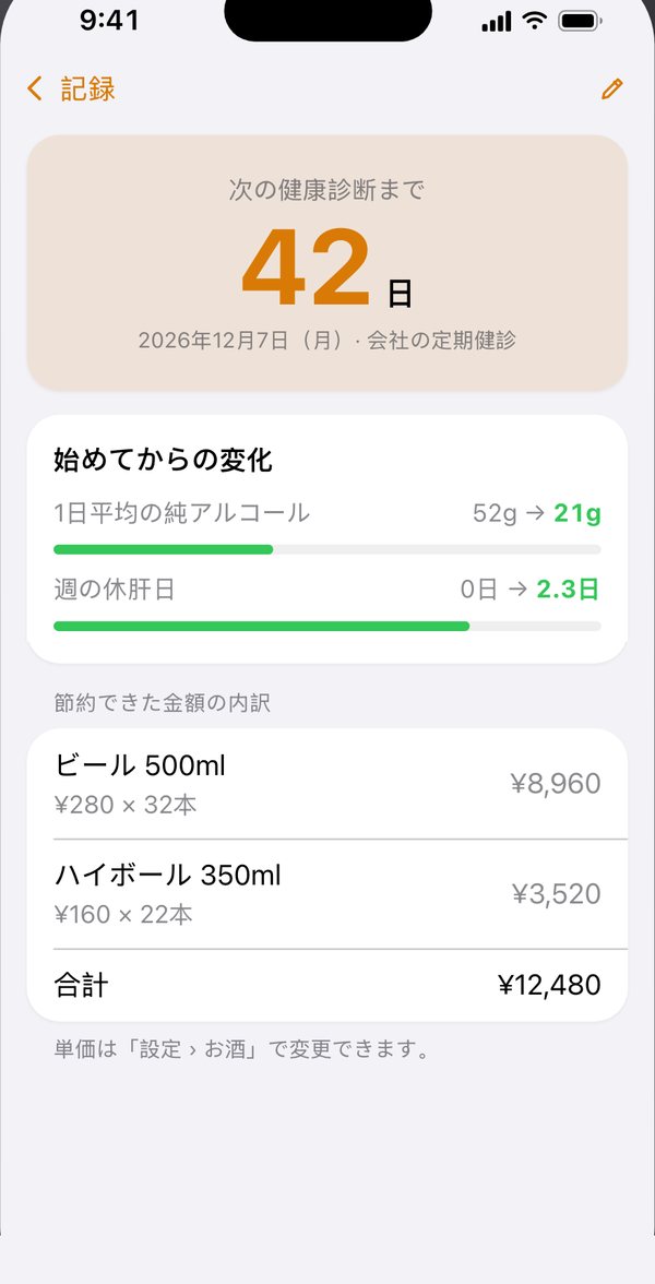 健診までの記録の画面。次の健康診断まであと42日、1日平均の純アルコールが52gから21gに、週の休肝日が0日から2.3日に変わったことを表示している。